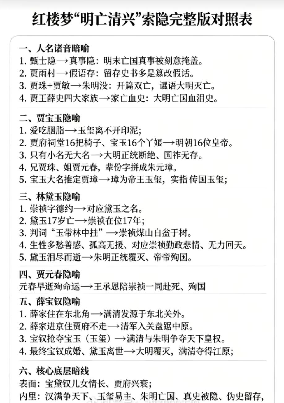 红楼梦.朱楼梦暗寓明亡清兴