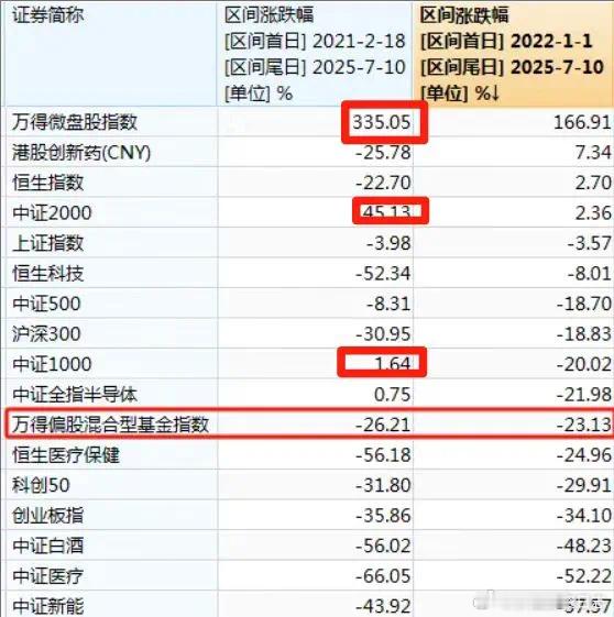 价值投资日志虽然A股已经站上3500，但周末喊牛市的很少。很多人还在反