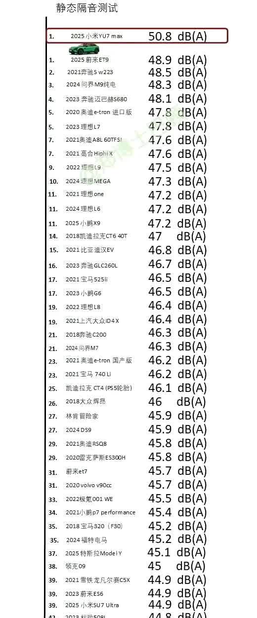 笑死了！直接把我刘璐老师干无语了。在讨论小米Yu7静谧性问题的时候，陈震