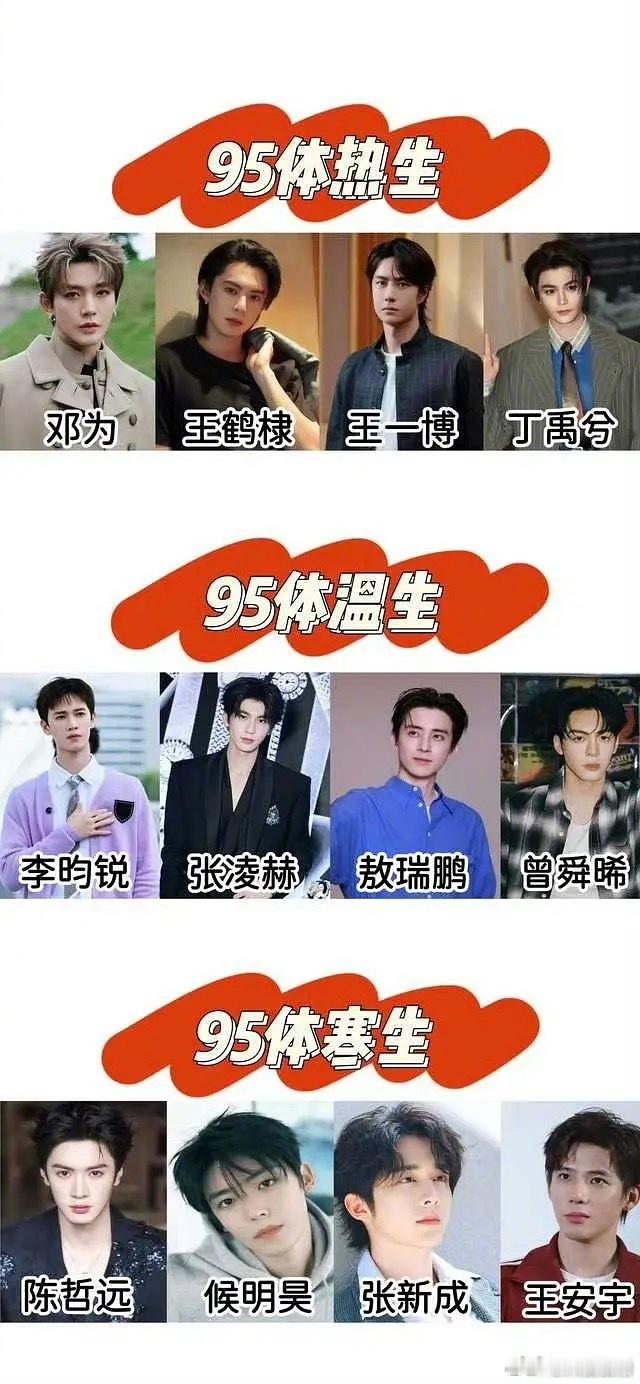95体热生：邓为、王鹤棣、王一博、丁禹兮95体温生：李昀锐、张凌赫、敖瑞鹏、曾舜