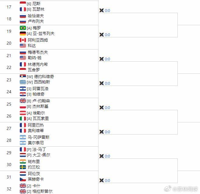 “西德”组合诞生印第安维尔斯男双组合，出现一对外卡选手：西西帕斯/德约科维奇组合