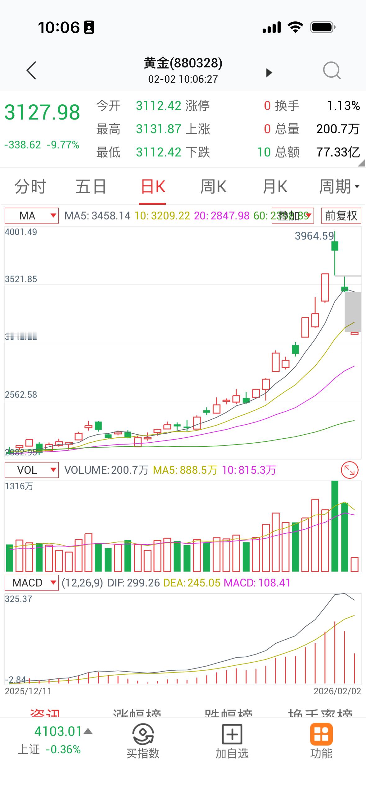 前几天碰到一个朋友，聊到投资，我说我大头就是腾讯和茅台，拿了好几年了，腾讯翻了倍