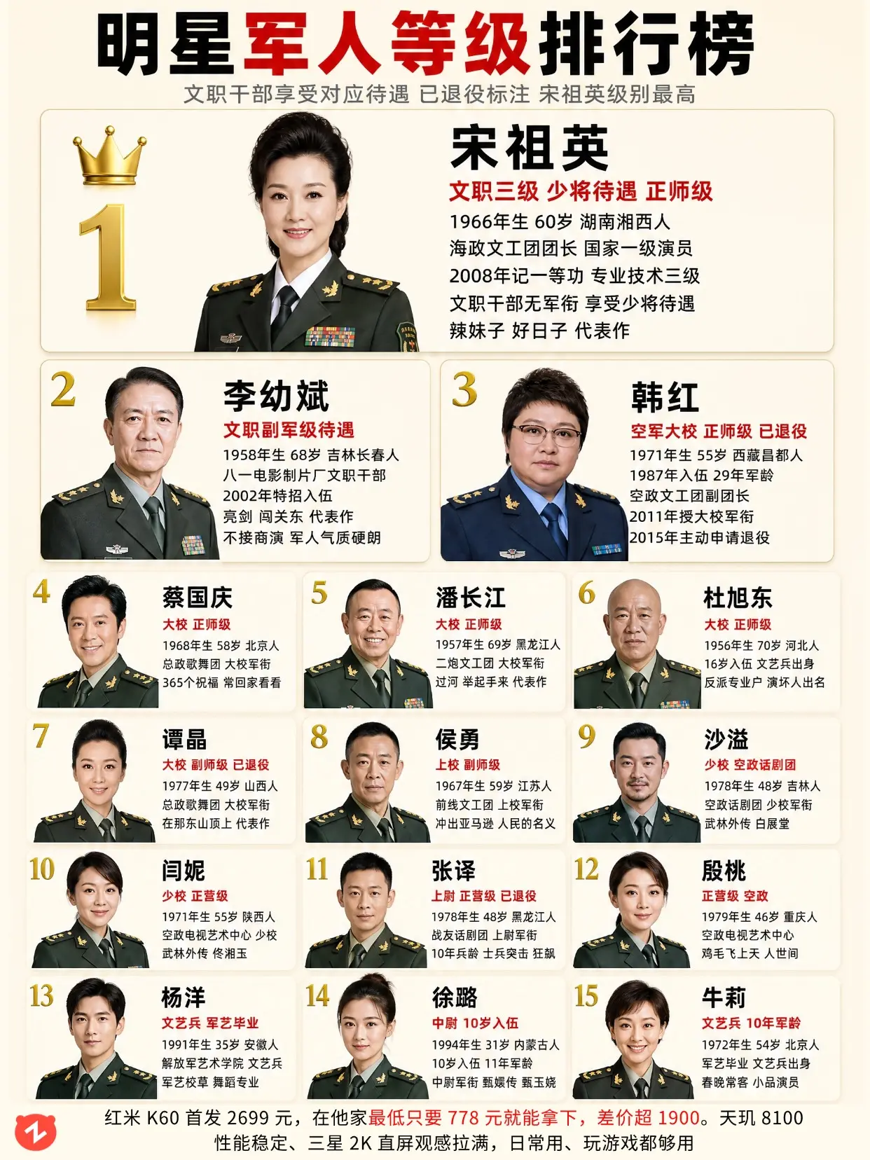 明星军人等级榜：宋祖英少将待遇级别最高。