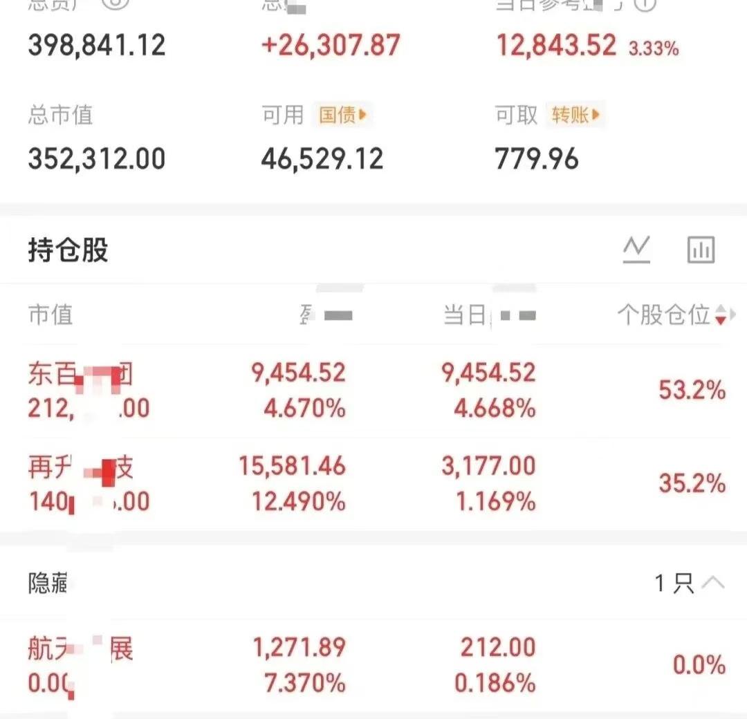 大曾子这是悟道了啊！之前卖飞东百，今天该票再创新高，没想到他转手又买了回来，航天