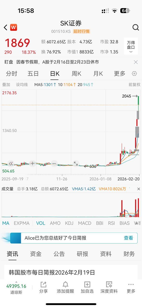 韩国春节后第二天，券商股挺稳。