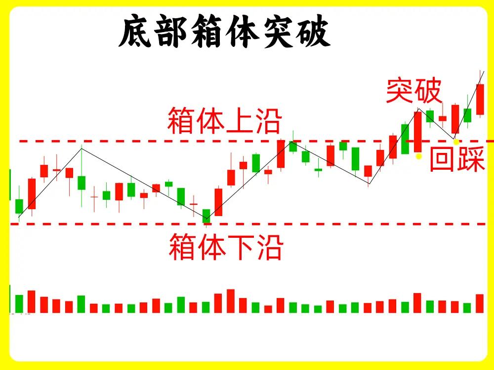 4张股票技术分析图：第1张图：大长腿K线-核心概念：描述一种特殊K线形