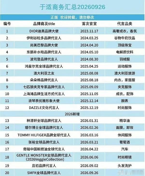 于适商务汇总更新至20个，含金量真的能打唉，DIOR、尚美巴黎打底，今年一口气拿