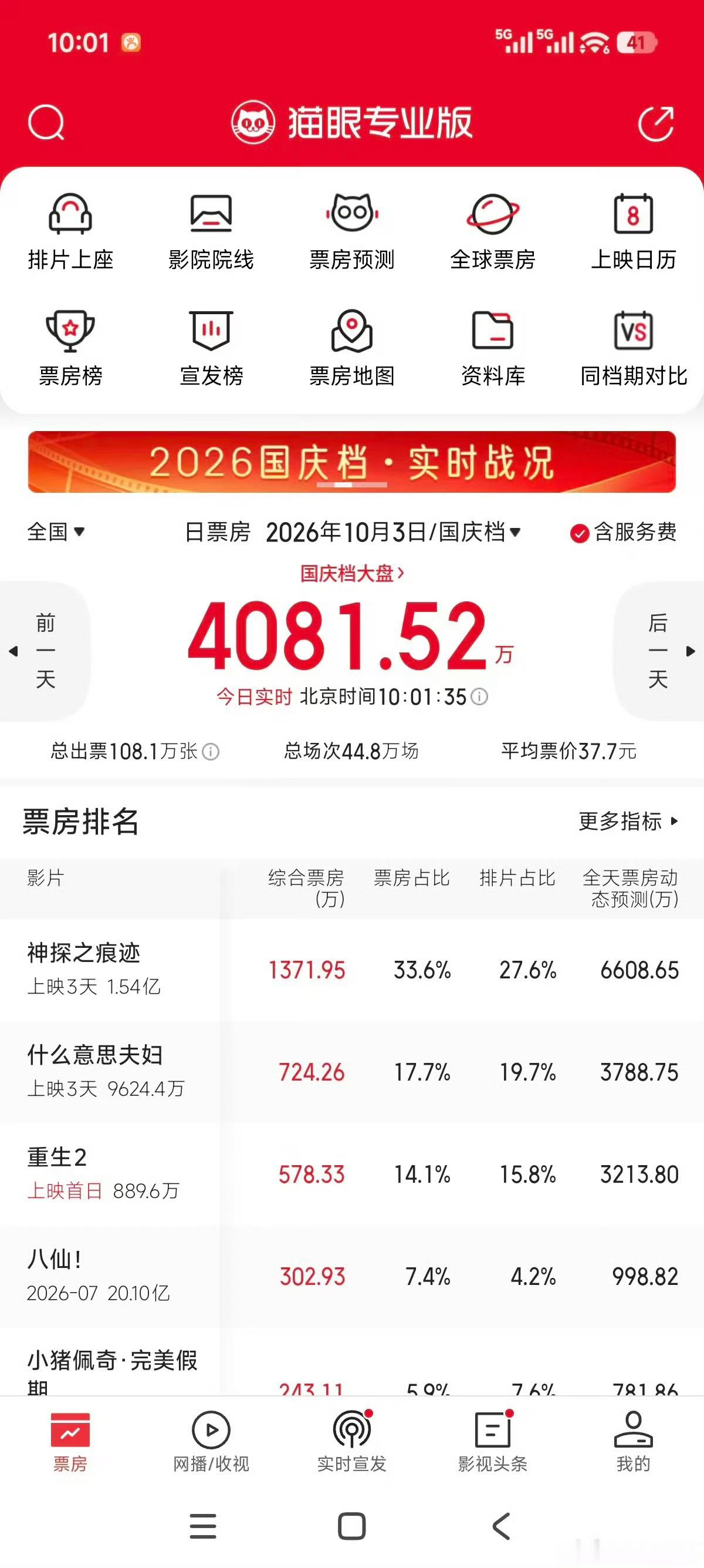 #小沈阳夫妇逆袭成国庆档票房黑马#谁也没料到，小沈阳全家上阵的喜剧《什么意思夫妇》，直接成了2026