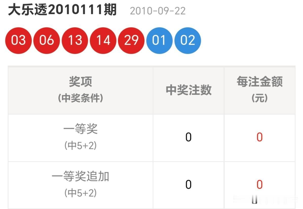 本地人写本地事人生如茶，沉时坦然，浮时淡然，清香自来。分享大乐透第25144期开