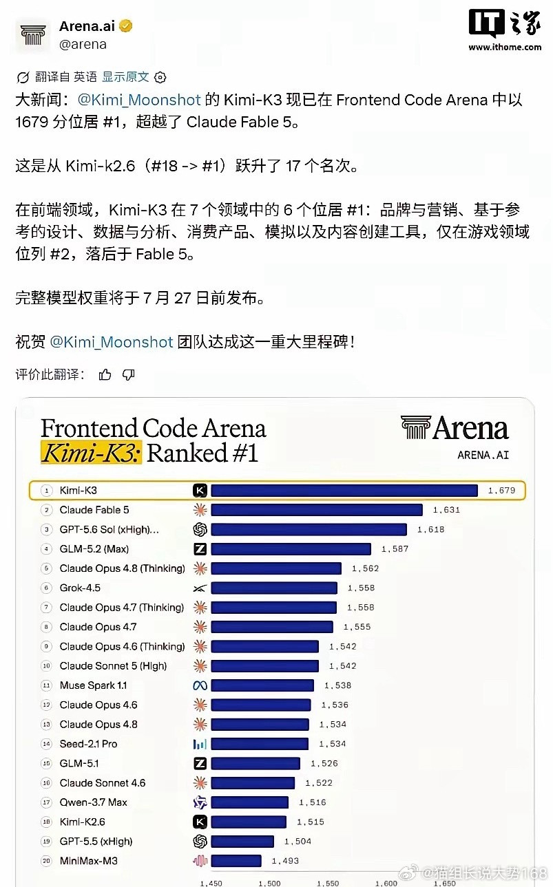 KimiK3综合性能已经跻身全球第一梯队，多项细分能力对标甚至超越海外顶级大模