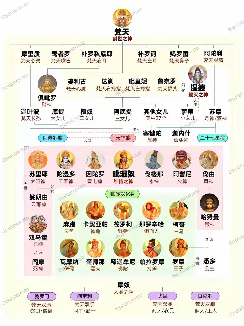 印度的神