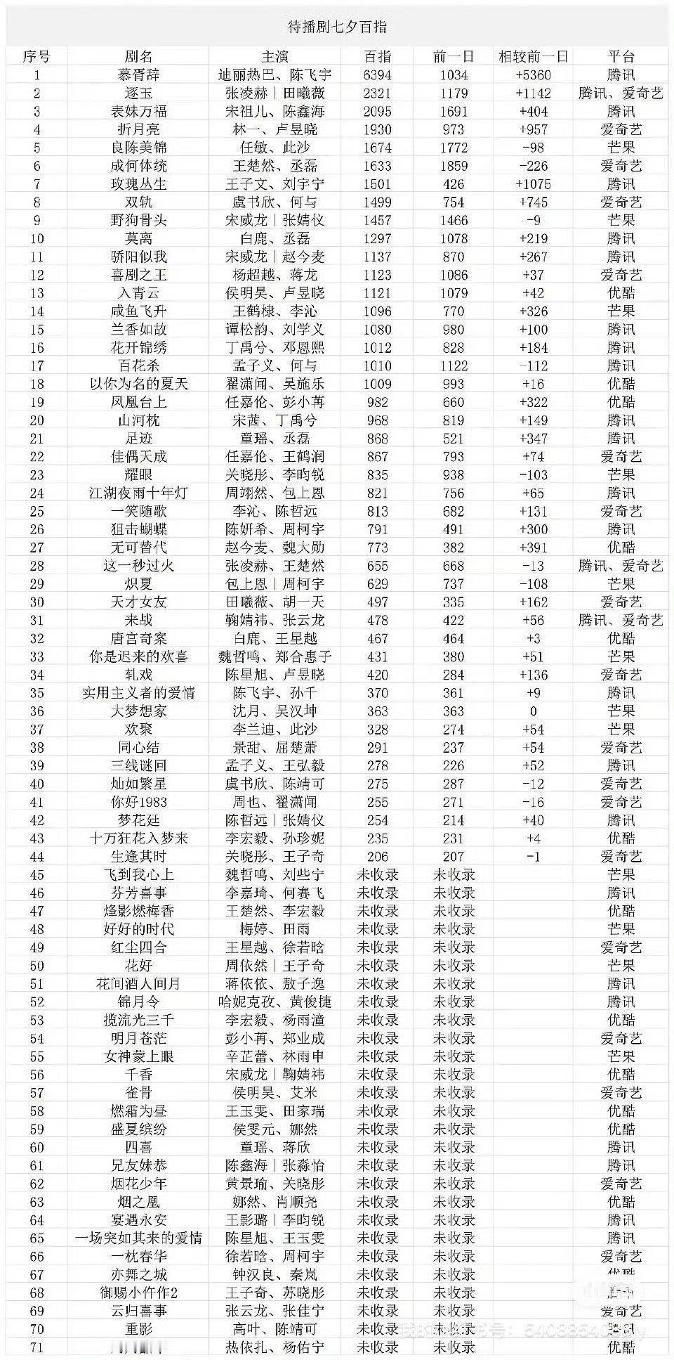 《慕胥辞》断层第一​​​