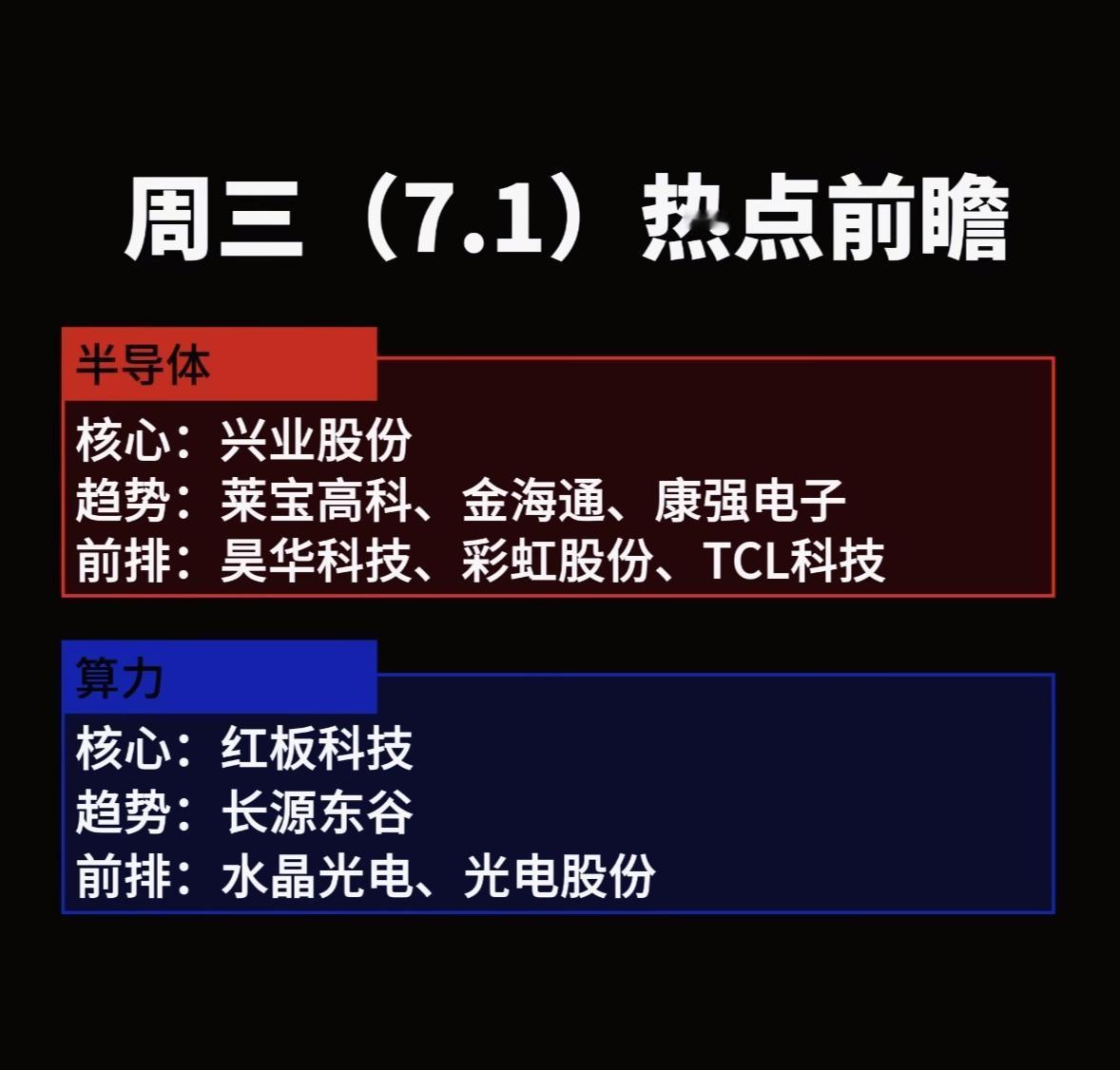 7月1日热点前瞻：半导体与算力板块分析7月1日半导体与算力板块值得关注。从近