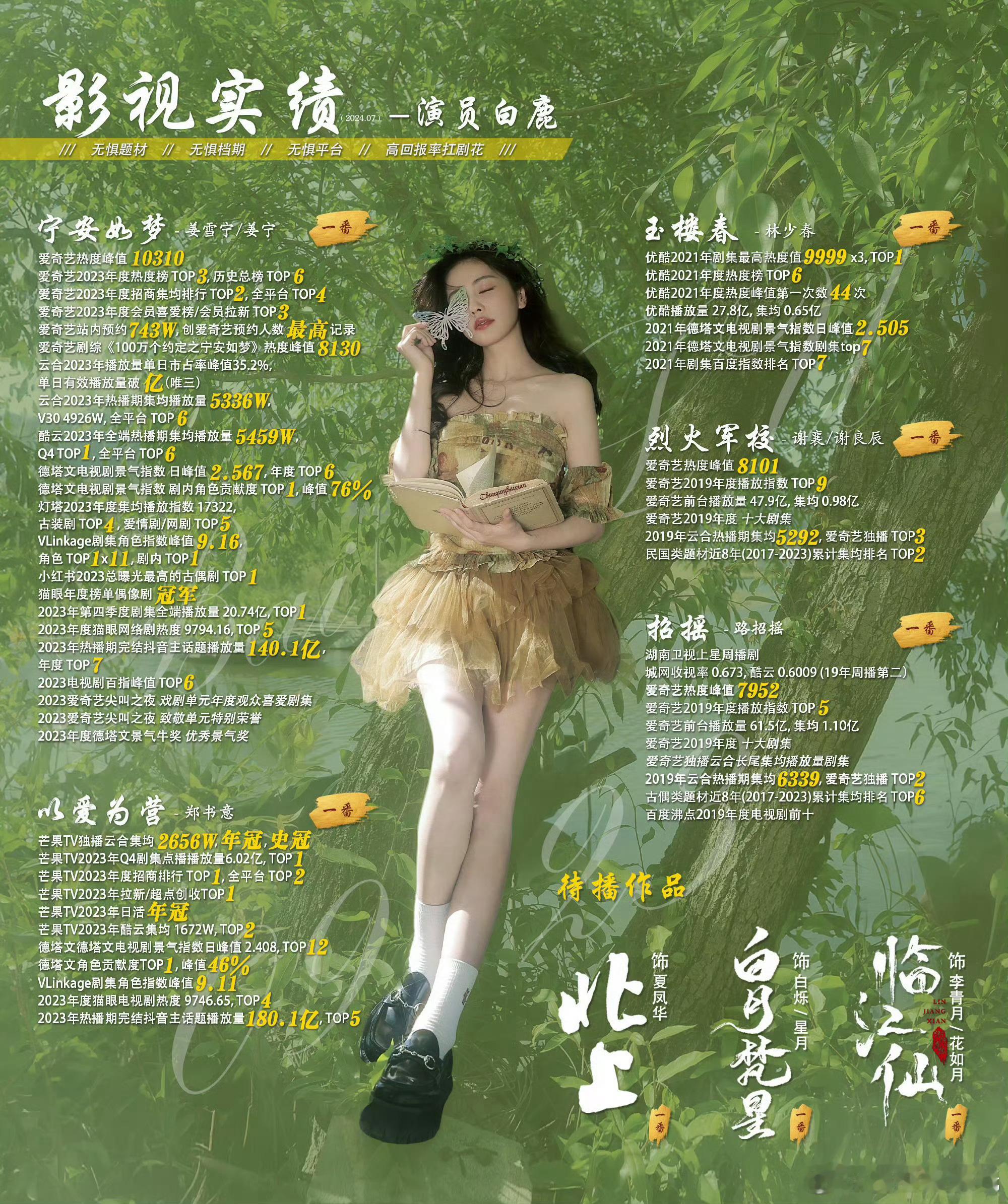白鹿、赵露思演员实绩🈶️谁赢了​​​