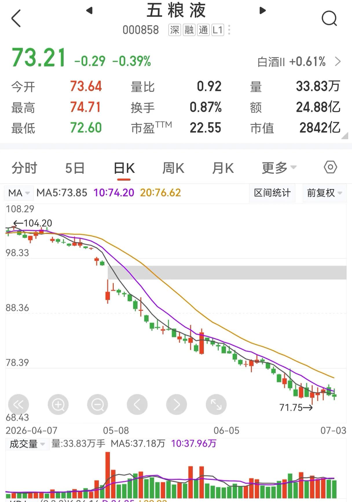 嫌弃五粮液回购慢得像蜗牛？别骂了，这其实是在帮长期股东省钱！最近老有人吐槽说