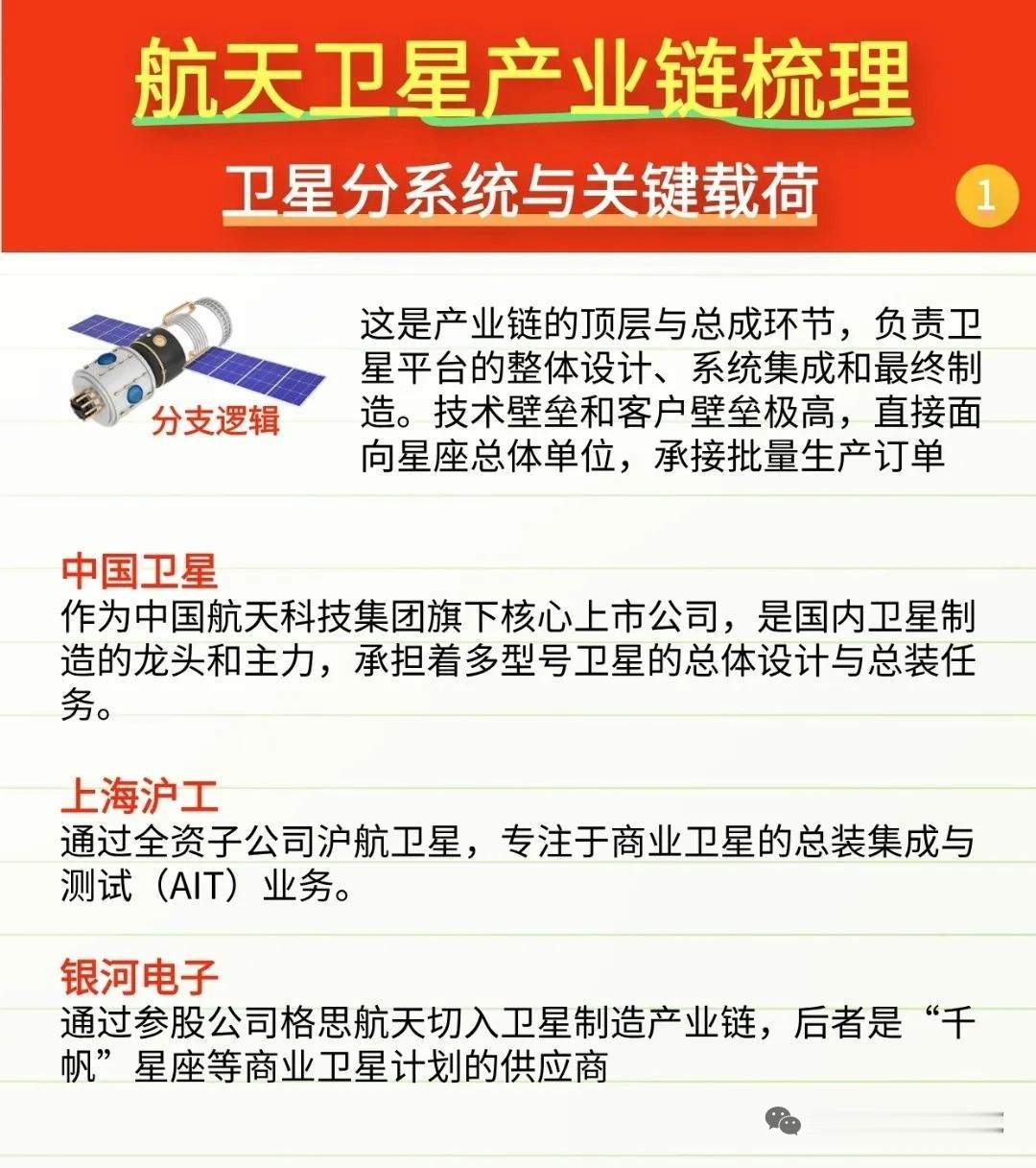 20.3万颗卫星+发射场扩建+IPO开闸！商业航天迎最强风口，相关概念细分龙头代