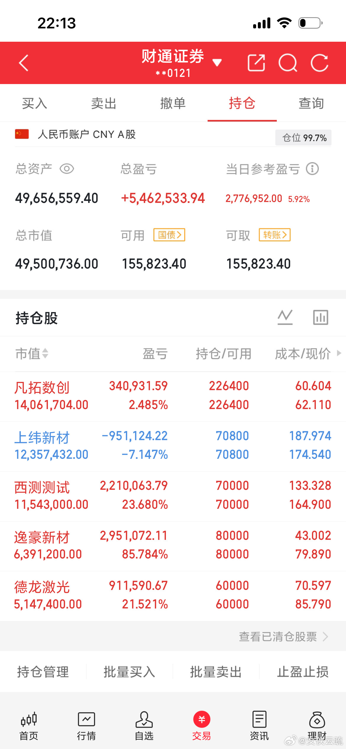 前几天我就说了，冲到这个位置差不多5000了，你们看看。我要准备撤了，去要么休息