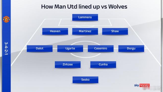 曼联1比1狼队击败纽卡斯尔的赛后，与狼队的赛前发布会，阿莫里姆都被问到了阵型的