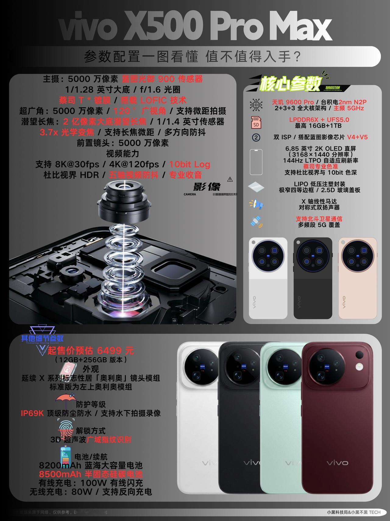 vivoX500ProMax确认9月发布，作为新一代专业影像旗舰，核