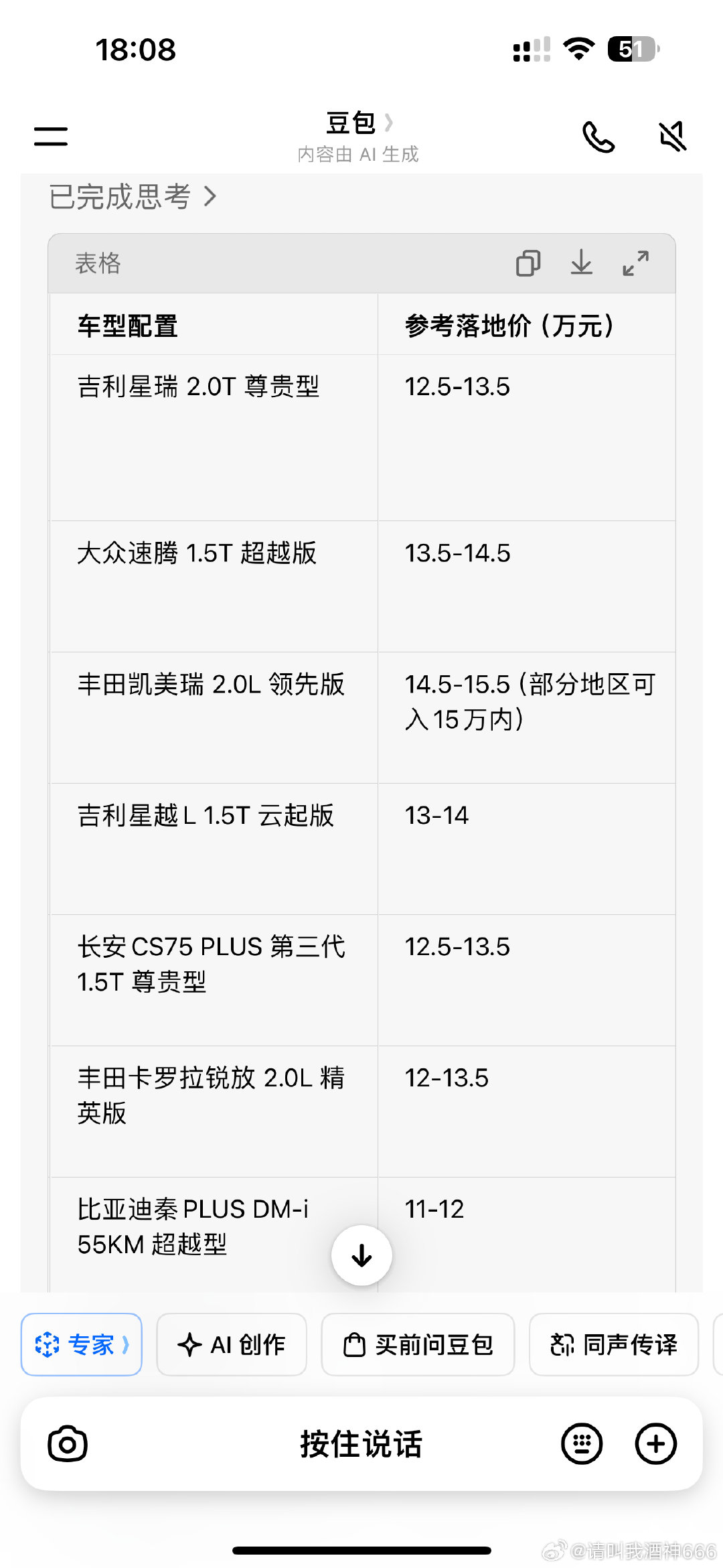 亏了一台丰田凯美瑞​