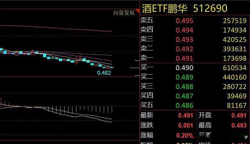 16岁少女阑尾术后肚皮漏粪身心崩溃贵州茅台再传利好白酒板块何时企稳？随着i茅台