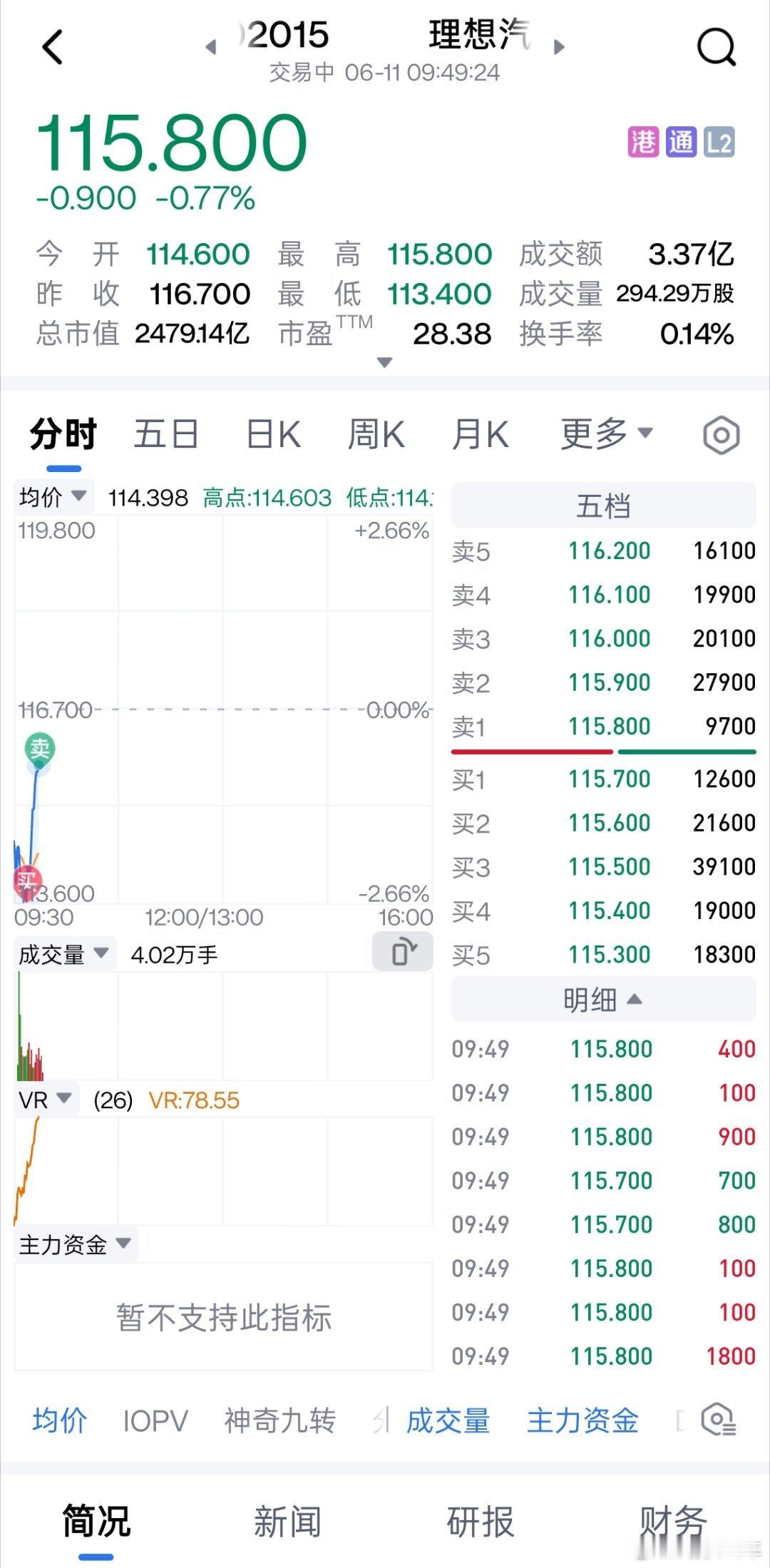 今日份零花钱到手，中午加个餐[滑稽笑][滑稽笑][滑稽笑]​​​