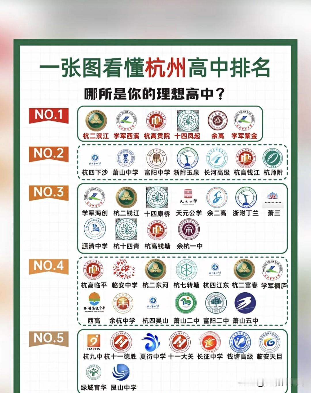2026杭州高中梯队排名引热议，升学风向新观察杭二滨江、学军西溪等传统名校列