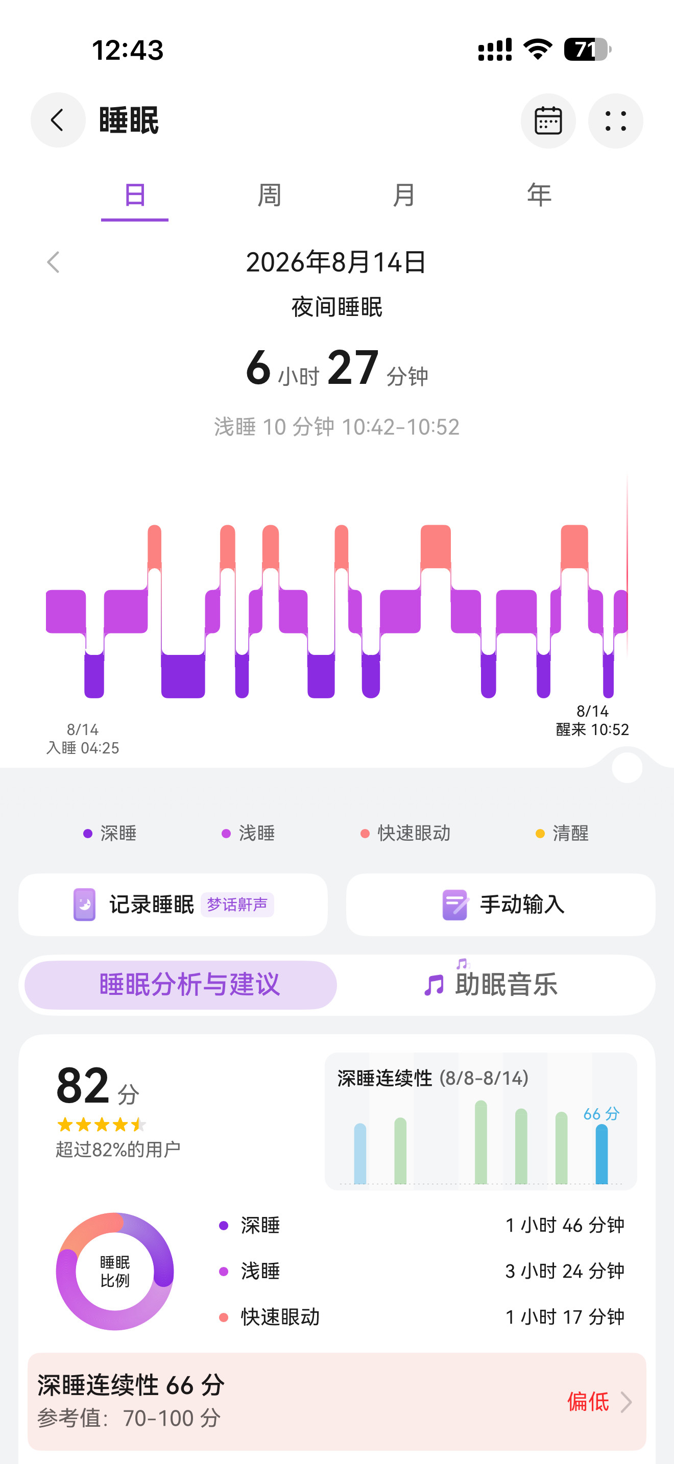 我这睡眠拿什么赢