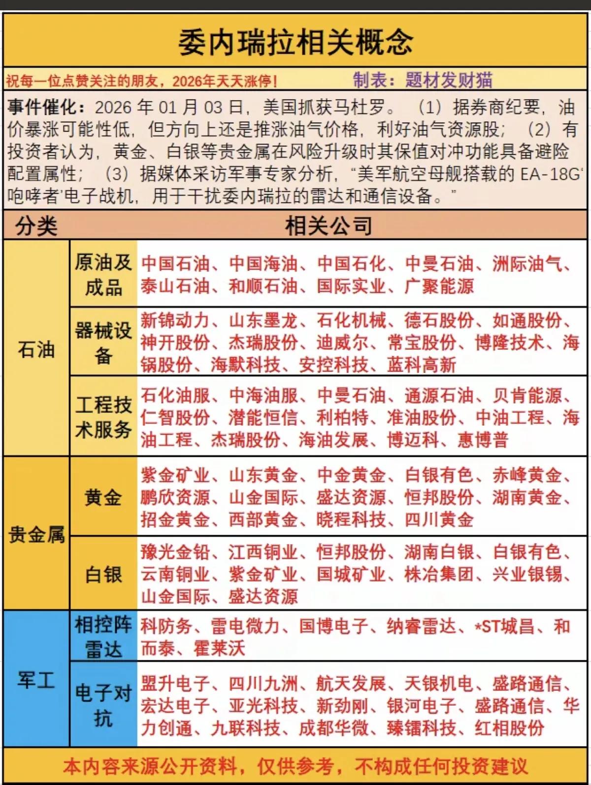 1月4日，明日A股这些板块有望大爆发！！！美国抓获马杜罗，据券商纪要，油价暴