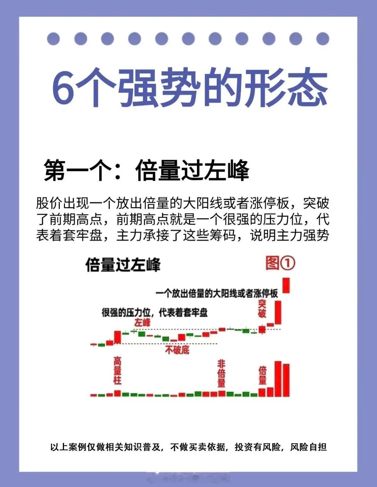 6个强势启动K线形态，抓主升浪可以多对照看懂这6种强势K线形态，把握主力启动信号