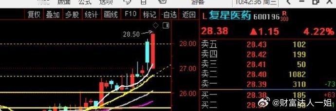 等了很久，这个大阳线，起来了，趋势股，不是第一眼美女，但是总会给你惊喜​​​