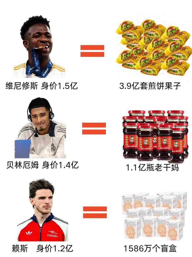 当我对球星身价没有概念时