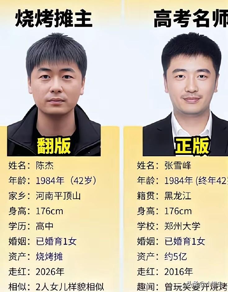 不是我吹牛逼，只要重金奖励。全国能找出几十位跟张雪峰相似的人。这情况前几十年