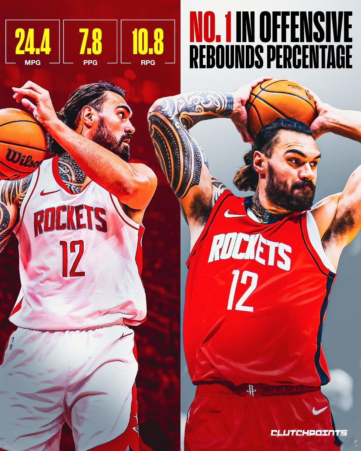 史蒂文·亚当斯本赛季在有限出场时间内悄然展现统治力。💪场均仅出战24.4分钟，