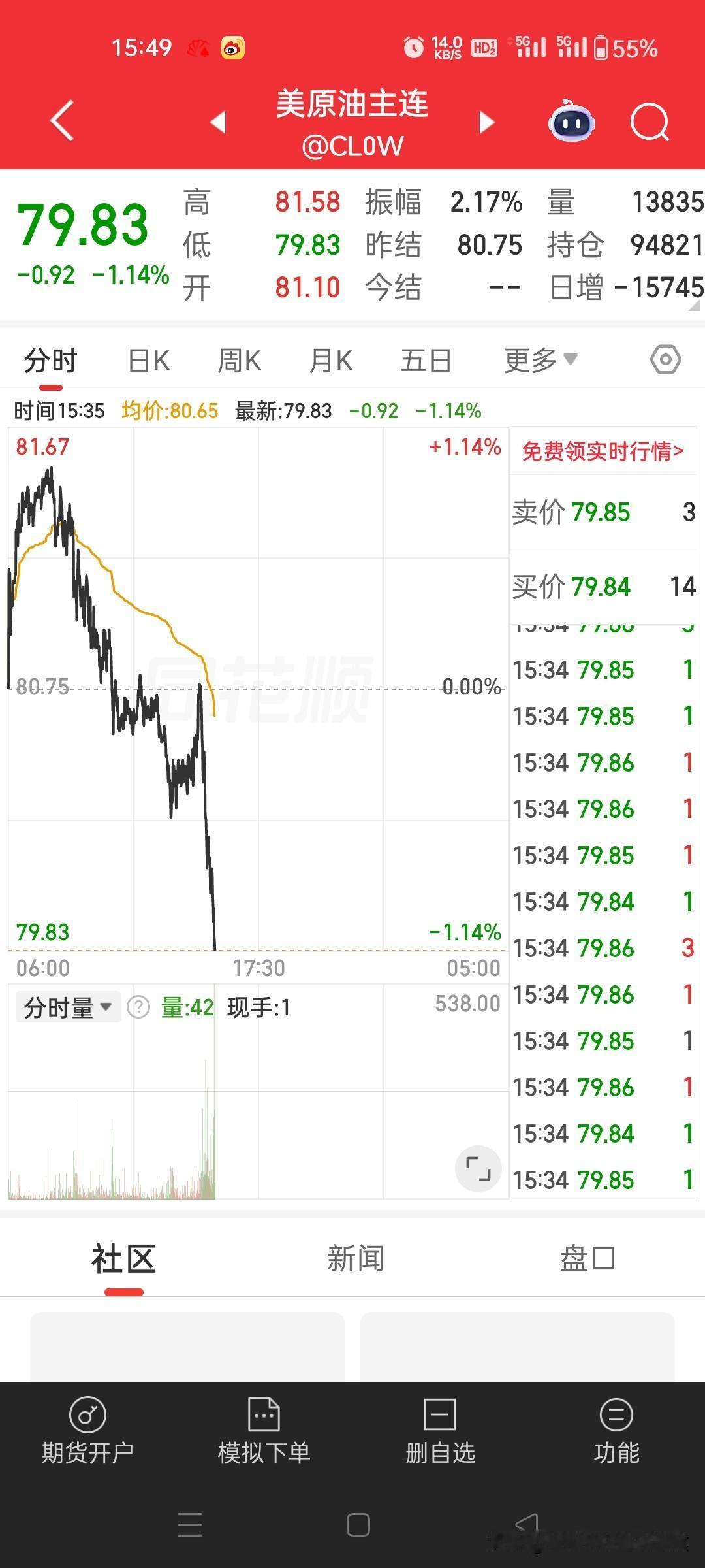 美伊能不能签和平协议，看看国际原油走势就知道些门道。当国际原油下跌时，和平似乎就