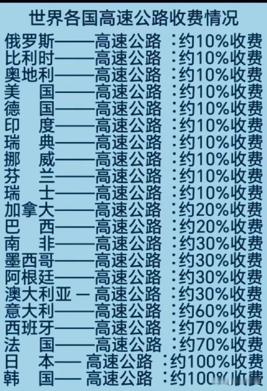 世界各国高速收费差异真的大，就说中日韩三国。日本高速收费贵得出名，2024年2月