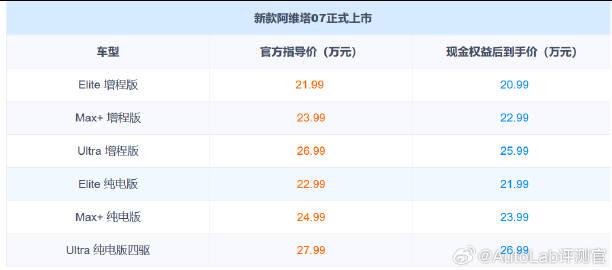 华为系SUV越来越多了，如果手握25万，你会买谁？上市不久的新款阿维塔07就是