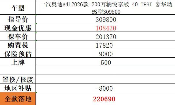 奥迪终于也坐不住了，开始降价以下浙江奥迪4s店提车，有首购补贴如果有旧车置换，单