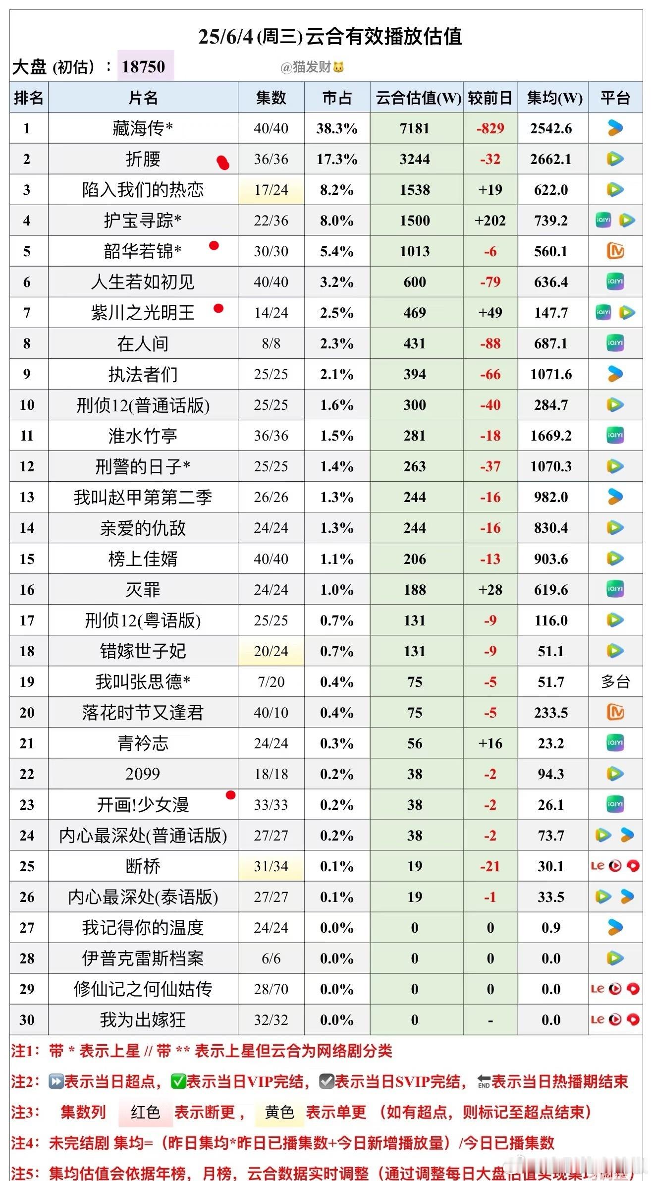 除了前两名，剩下都扑的各有各的风采​​​