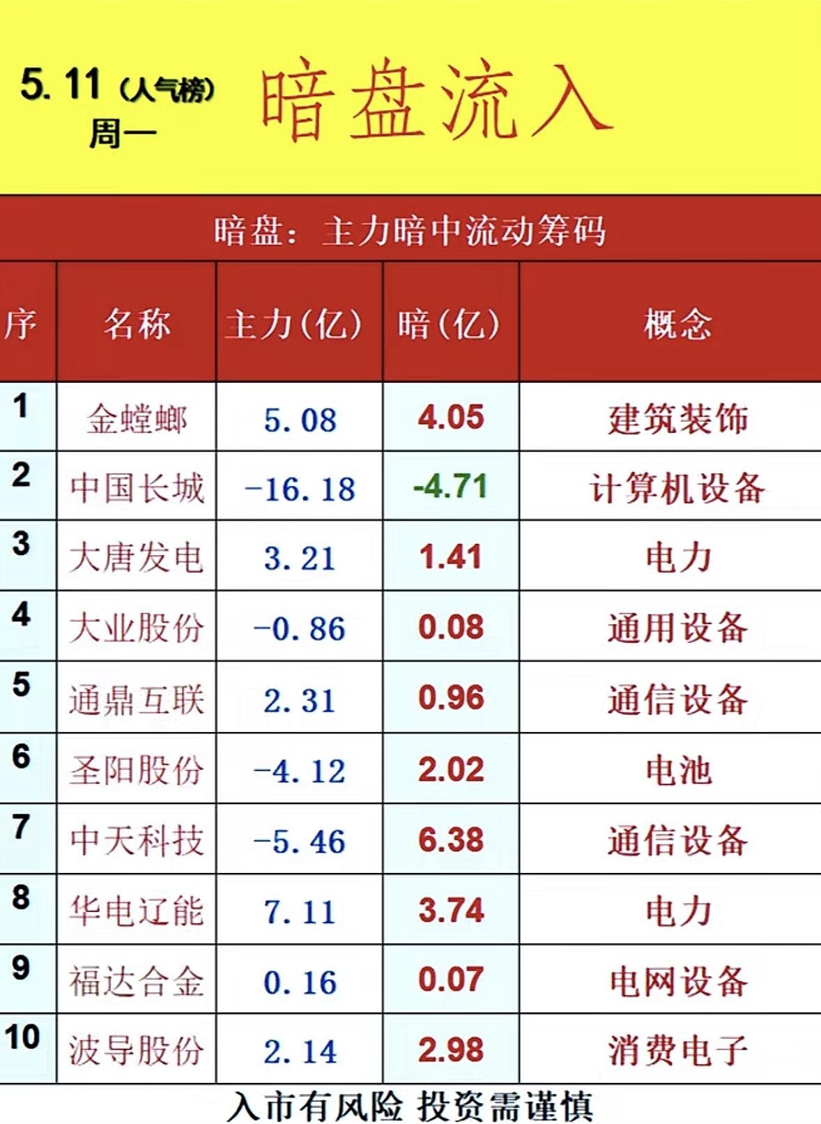 5月12日周二暗盘隔夜挂单排行榜揭晓暗盘隔夜挂单排行榜能揭秘主力资金动向，不