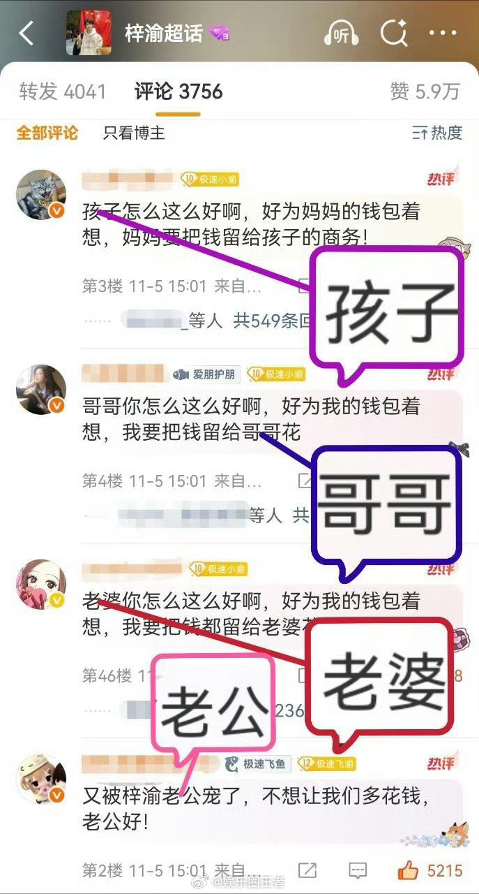 好多叫法啊，朋圈的称呼还真是多种多样、势均力敌。​​​​