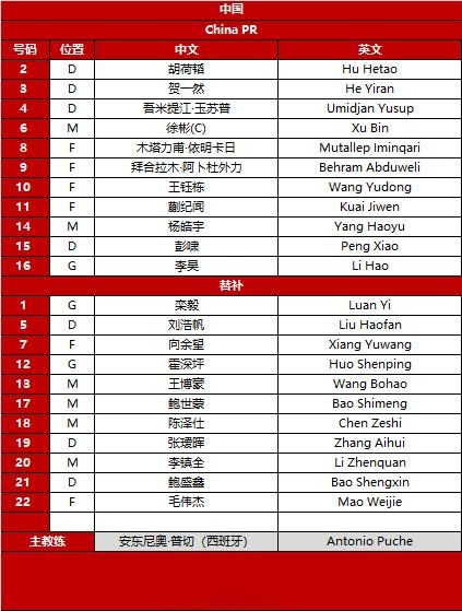 泰国vs中国首发: 王钰栋领衔, 蒯纪闻、杨皓宇先发出战