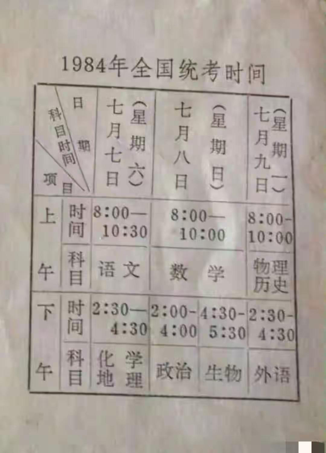 八十年代考上大学到底有多难?我出生在四川农村，我的父亲那一辈有五兄弟，父亲是老