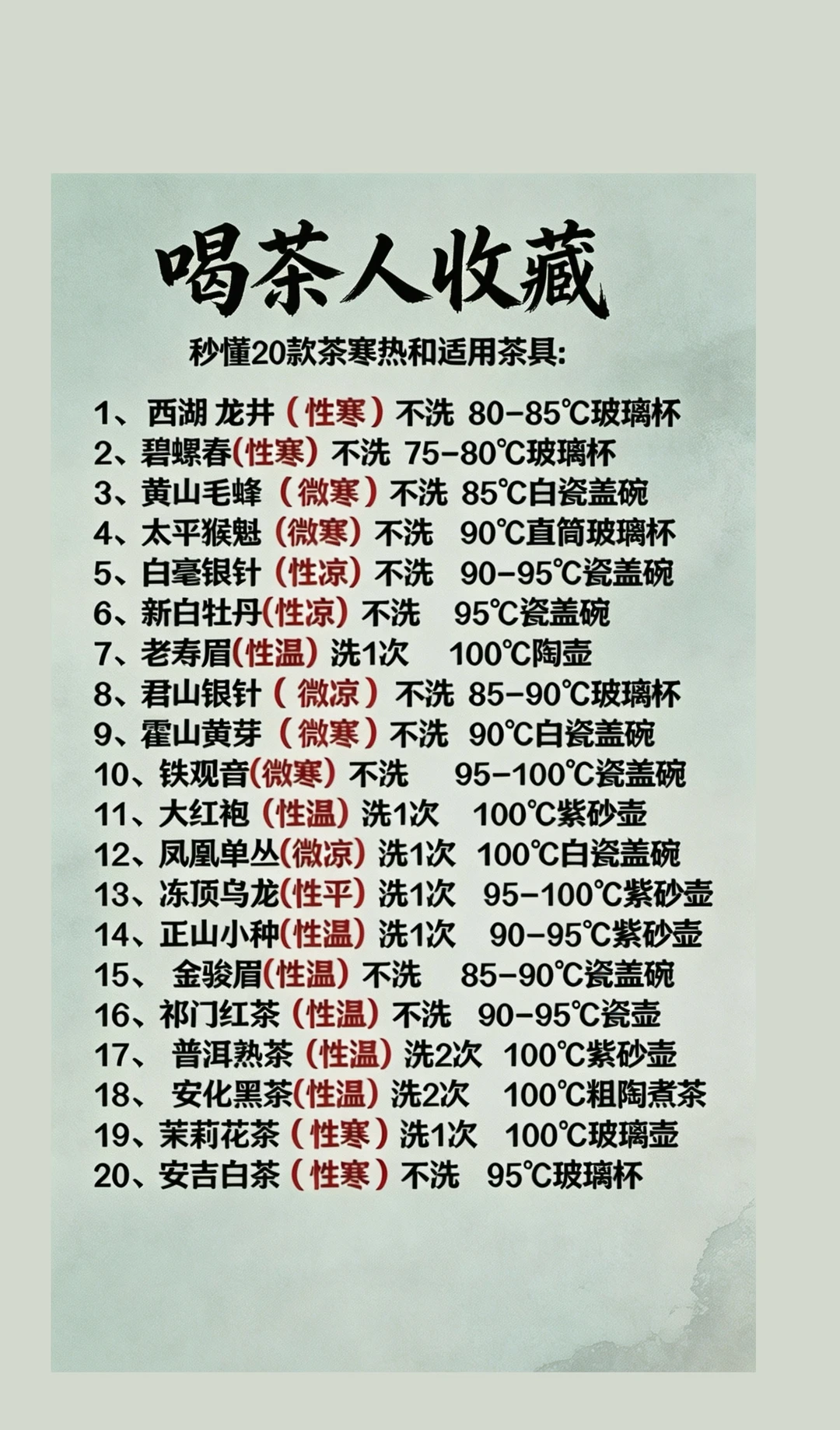 喝茶人收藏｜秒懂20款茶寒热&适用茶具