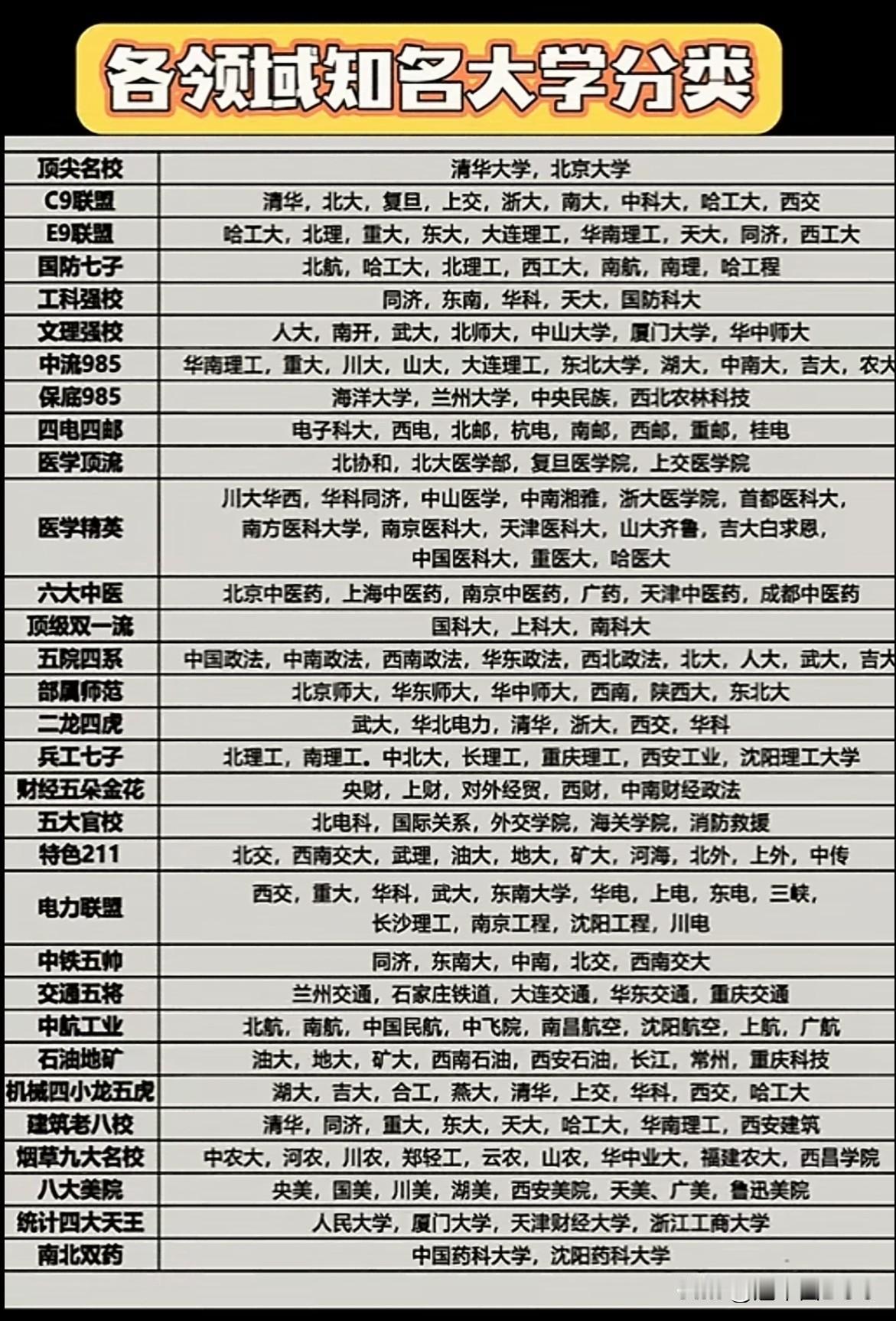 高校江湖门派全家福：C9是名门正派，国防七子是军中世家，你的学校在哪个门派？