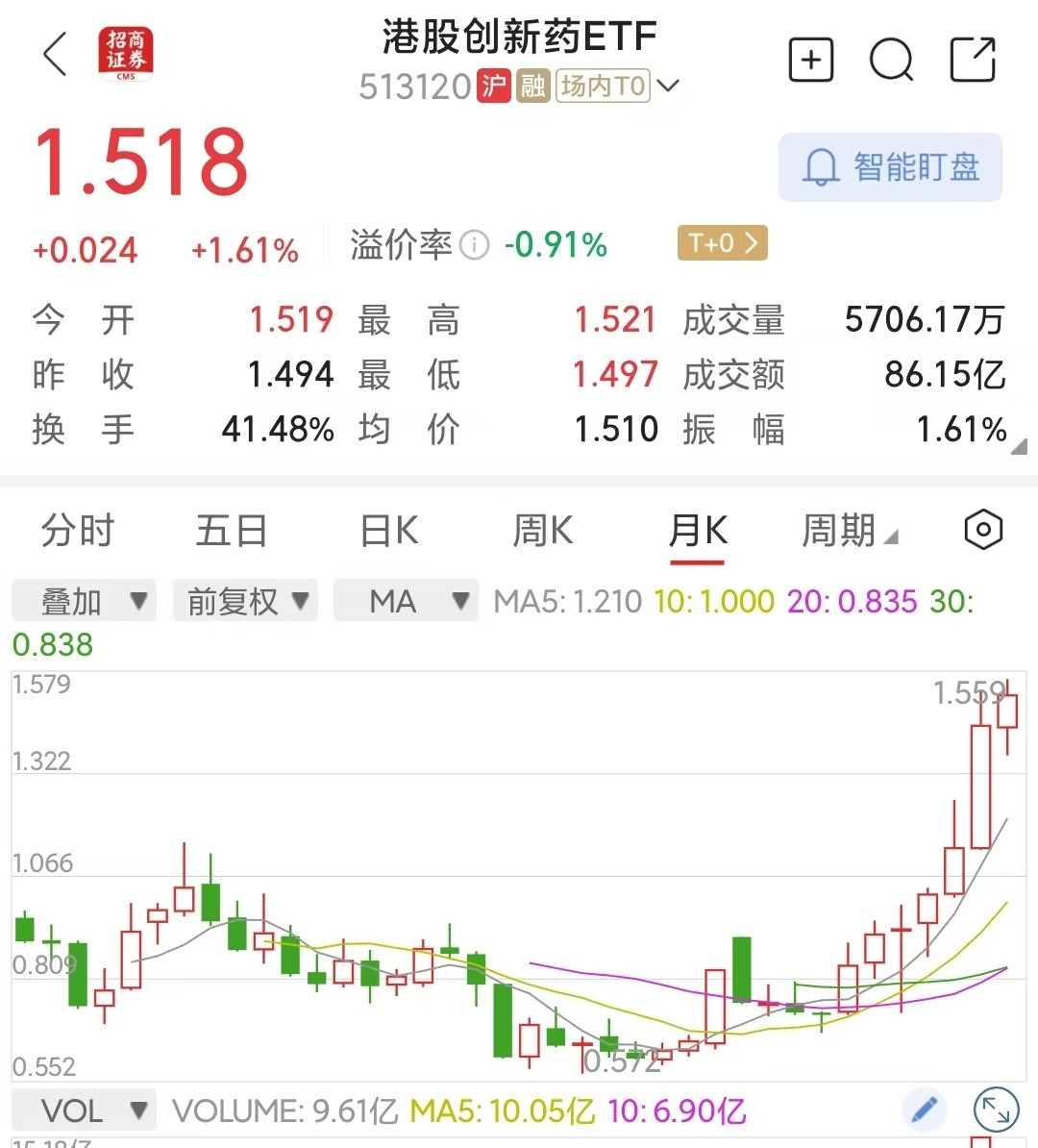 继续学习医药与创新药知识：仿制药市值崩盘，创新药崛起，长期看好前面学了中药、化学