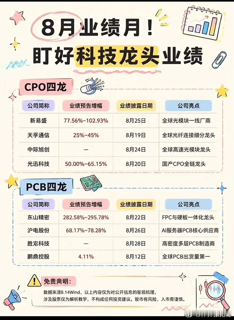 8月财报来袭！科技股大考，哪些标的要重点盯？8月中下旬进入集中财报披露阶段，CP