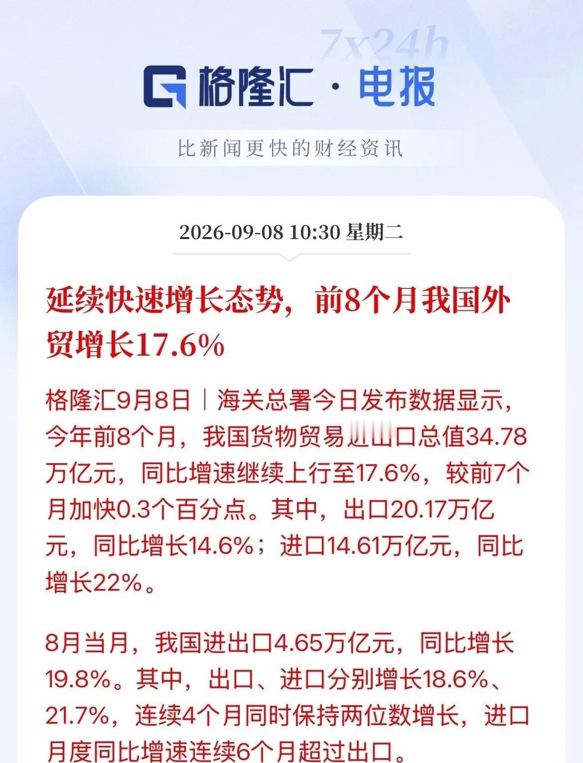 延续稳增长趋势！8月单月进出口同比增长近20%，前8个月外贸增速17.6%：这组