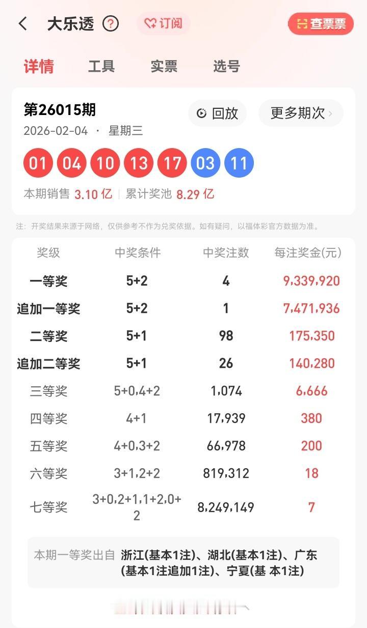 2月4号星期三，大乐透开奖号码揭晓：01、04、10、13、17—03、11。本