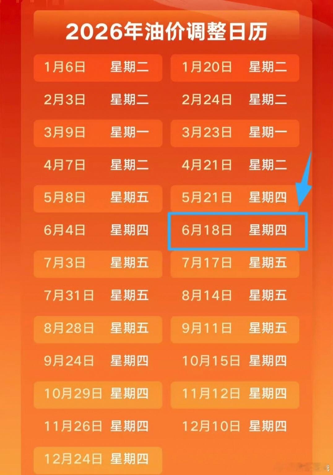 车主们好消息！今晚24点油价要大降了！6月18日24时国内成品油开启新一轮调价，